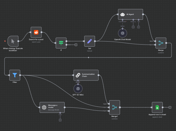 Reddit Business Idea Generator img
